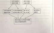 跨学科融合化学实验对提高学生科学素养的研究 研究方案