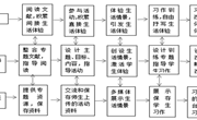 学习资料汇编