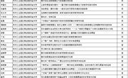 风华灼灼思进取 矢志耕耘获佳绩